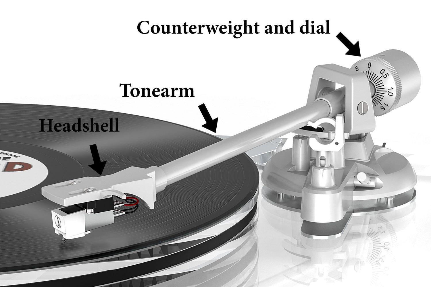 Think All Tonearms Are the Same? Think Again