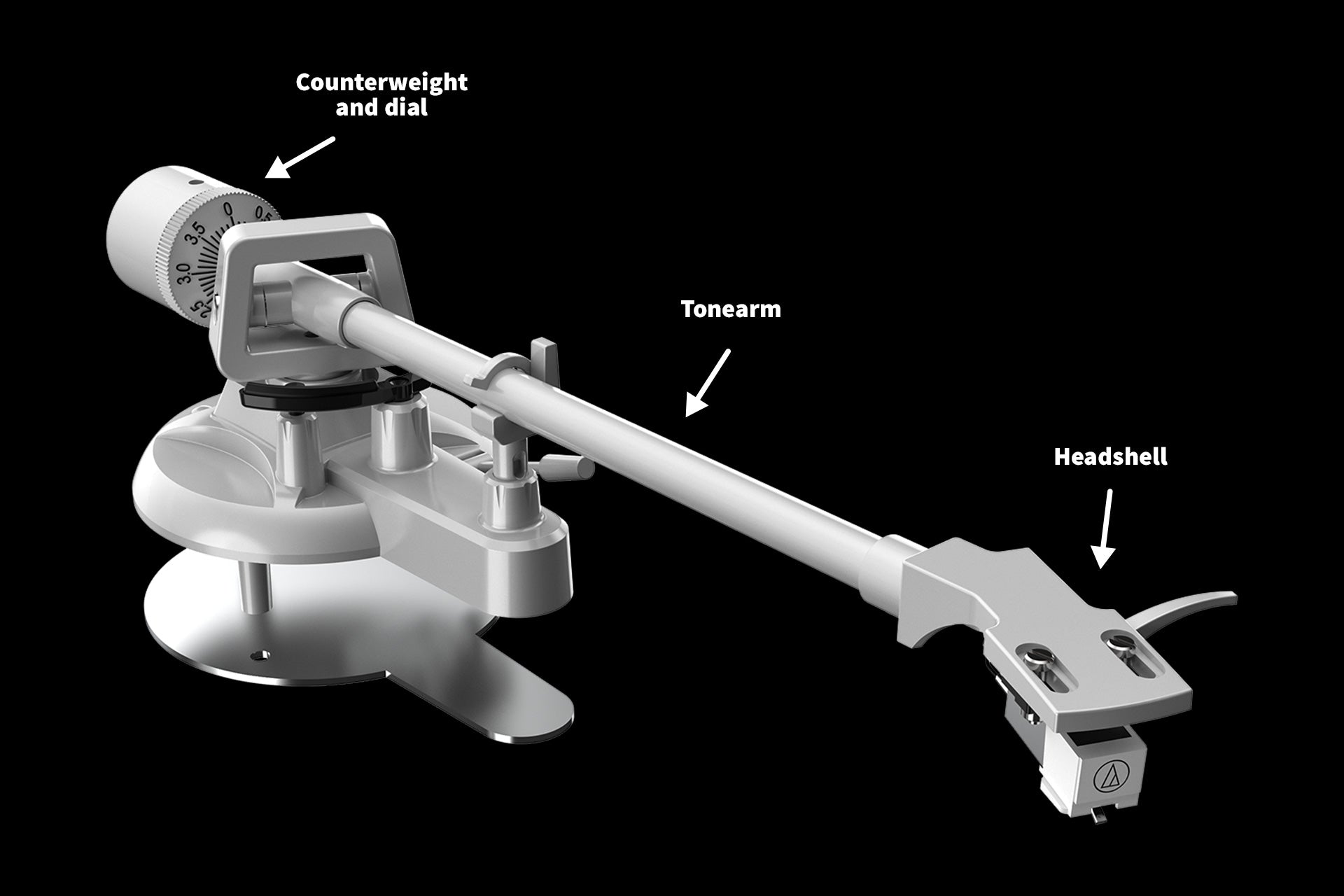 Audio Keeper | L-shaped vs S-shaped vs J-shaped Tonearm