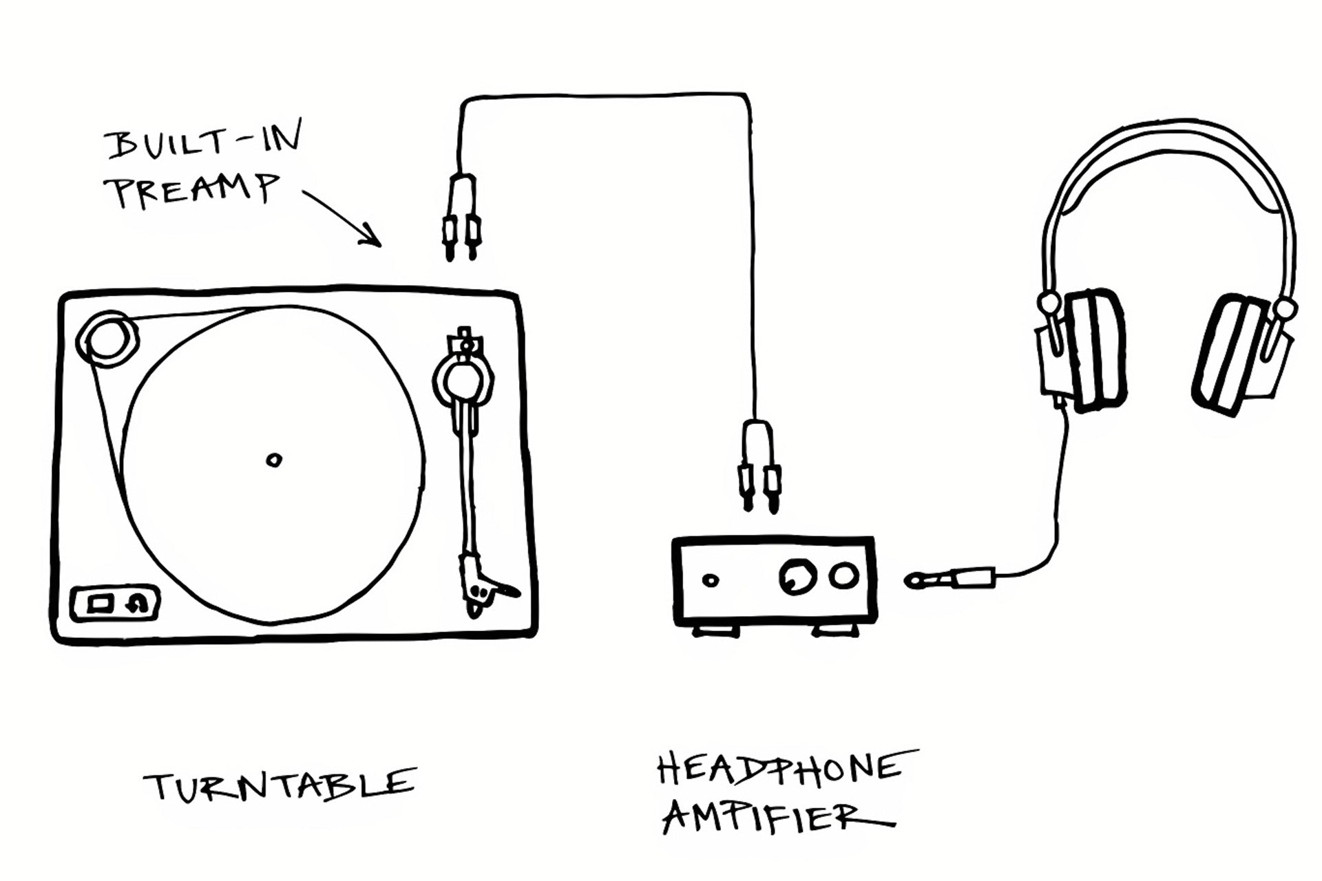 How to Connect Headphones to Your Turntable