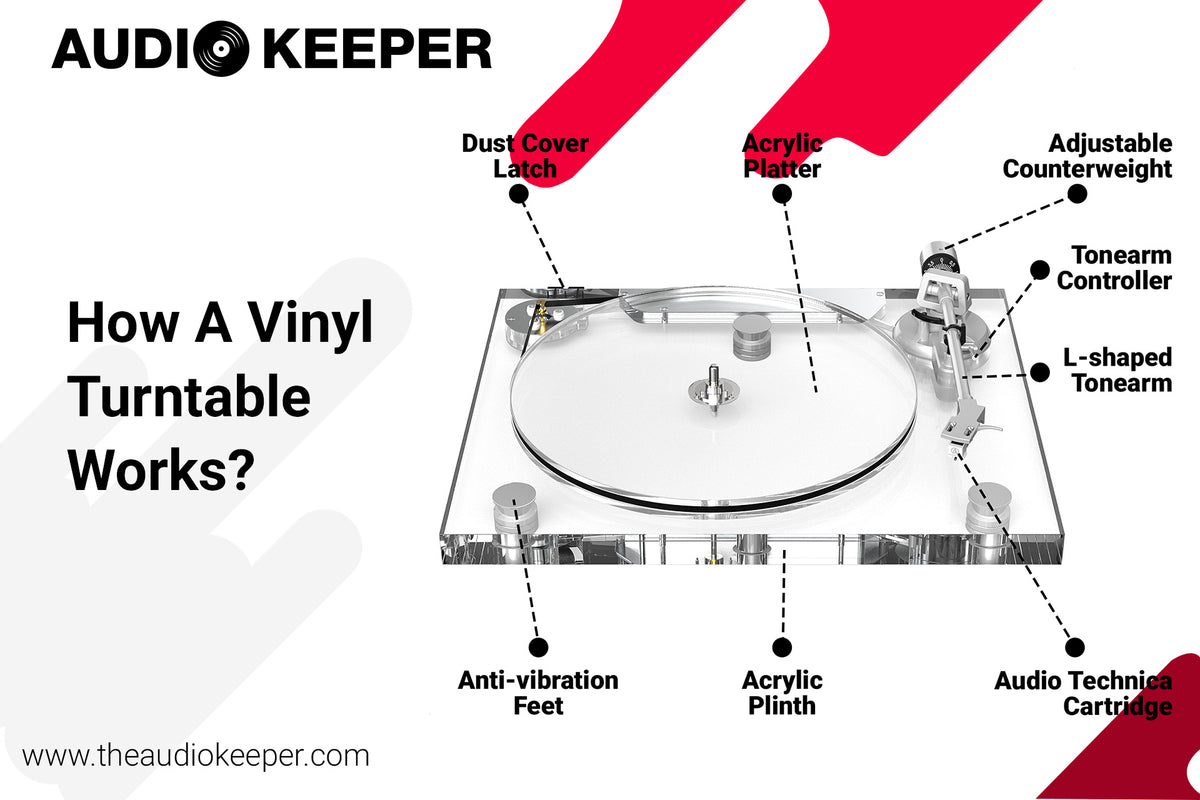Turntable Basics Audio Keeper | How a Record Players Works